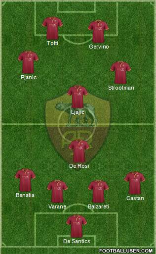 AS Roma Formation 2014