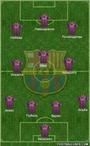 F.C. Barcelona Formation 2014