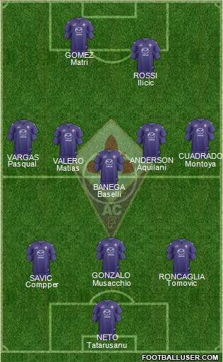 Fiorentina Formation 2014