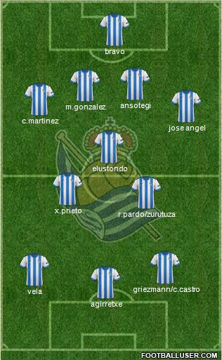 Real Sociedad S.A.D. Formation 2014