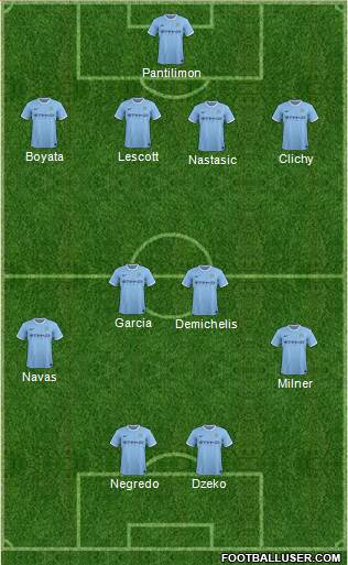 Manchester City Formation 2014