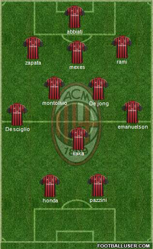 A.C. Milan Formation 2014