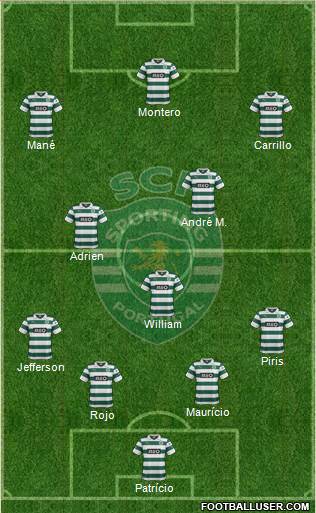 Sporting Clube de Portugal - SAD Formation 2014