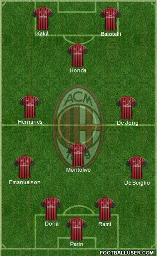 A.C. Milan Formation 2014