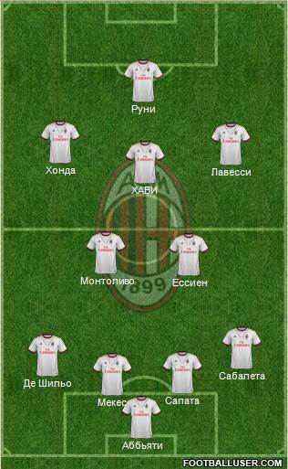 A.C. Milan Formation 2014