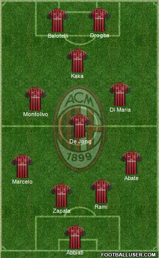 A.C. Milan Formation 2014
