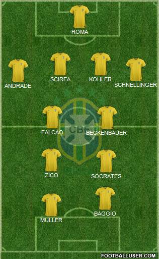 Brazil Formation 2014