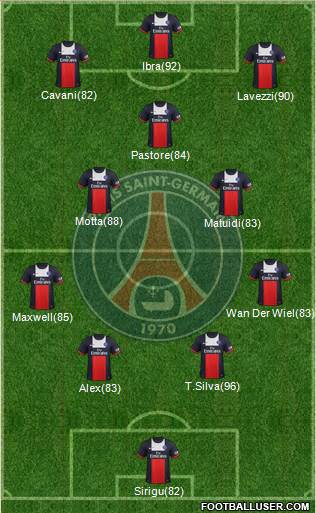Paris Saint-Germain Formation 2014