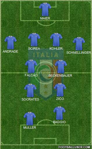 Italy Formation 2014