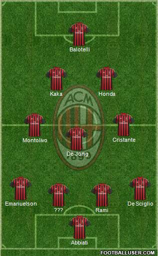 A.C. Milan Formation 2014