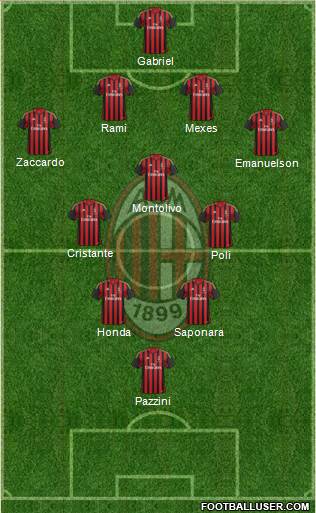A.C. Milan Formation 2014