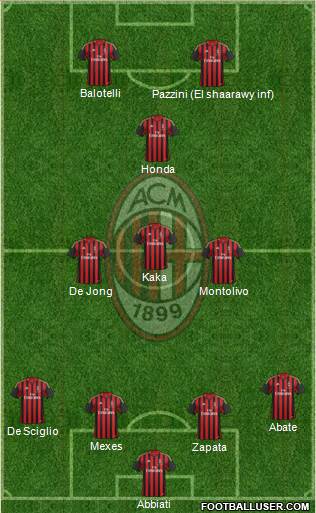 A.C. Milan Formation 2014