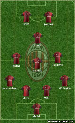 A.C. Milan Formation 2014