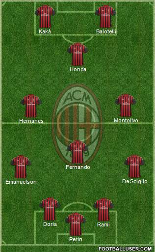 A.C. Milan Formation 2014