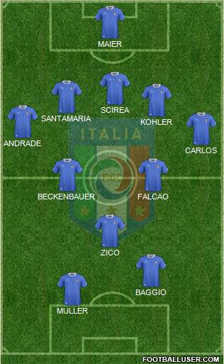 Italy Formation 2014