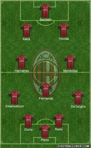 A.C. Milan Formation 2014