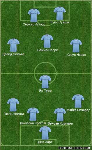 Manchester City Formation 2014