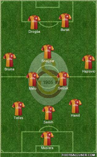 Galatasaray SK Formation 2014