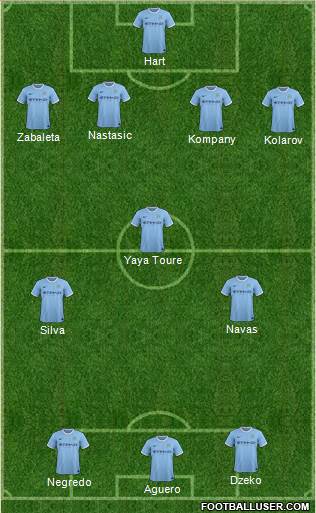 Manchester City Formation 2014