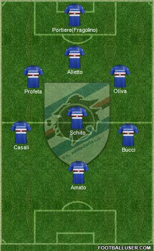 Sampdoria Formation 2014