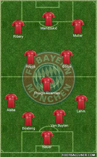 FC Bayern München Formation 2014