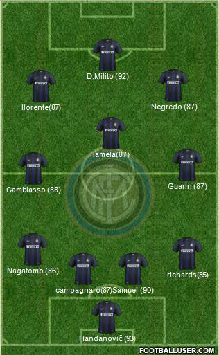 F.C. Internazionale Formation 2014