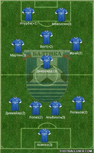 Baltika Kaliningrad Formation 2014