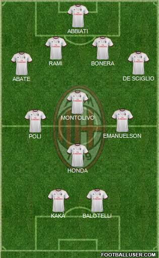 A.C. Milan Formation 2014