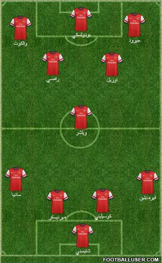 Arsenal Formation 2014