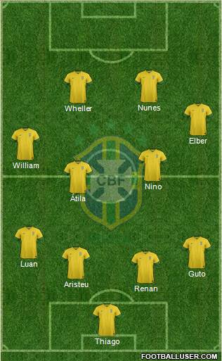 Brazil Formation 2014