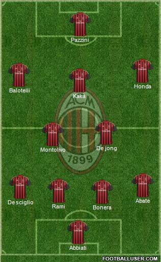 A.C. Milan Formation 2014