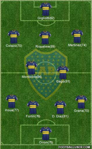 Boca Juniors Formation 2014