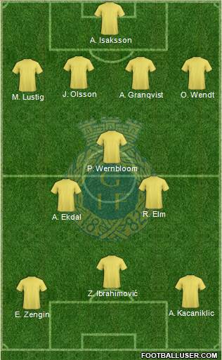 Gefle IF Formation 2014