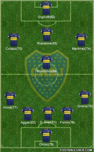 Boca Juniors Formation 2014