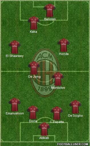 A.C. Milan Formation 2014