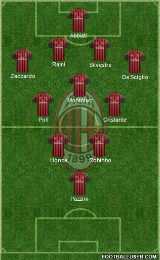 A.C. Milan Formation 2014