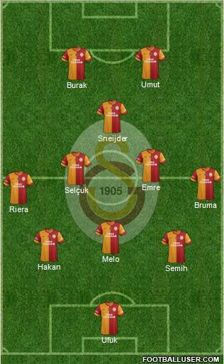 Galatasaray SK Formation 2014