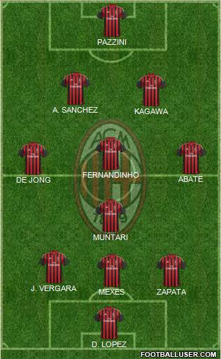 A.C. Milan Formation 2014