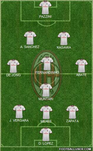 A.C. Milan Formation 2014