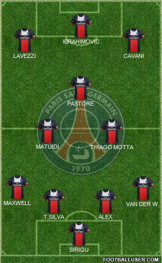 Paris Saint-Germain Formation 2014