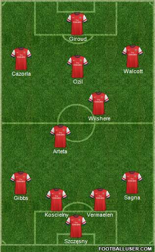 Arsenal Formation 2014