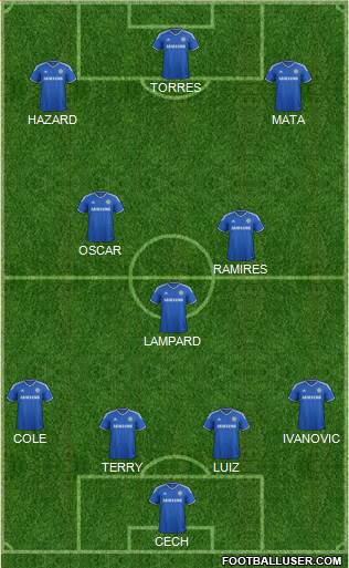 Chelsea Formation 2014