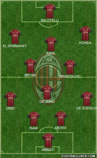 A.C. Milan Formation 2014