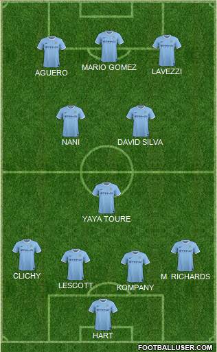 Manchester City Formation 2014