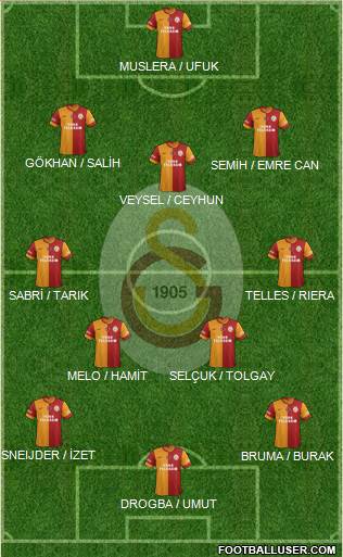 Galatasaray SK Formation 2014