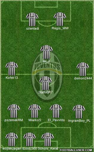 Juventus Formation 2014