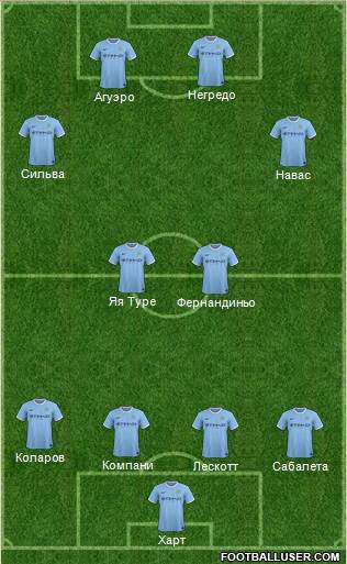 Manchester City Formation 2014