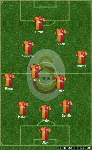 Galatasaray SK Formation 2014