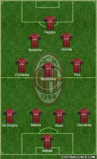 A.C. Milan Formation 2014