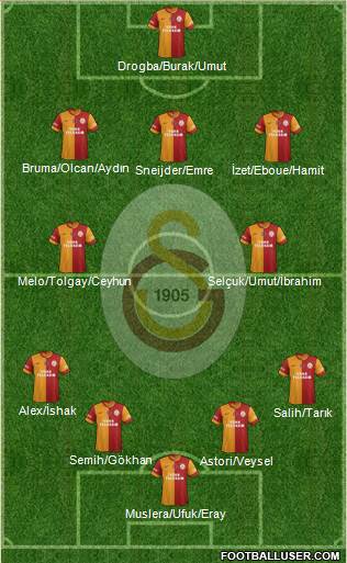 Galatasaray SK Formation 2014